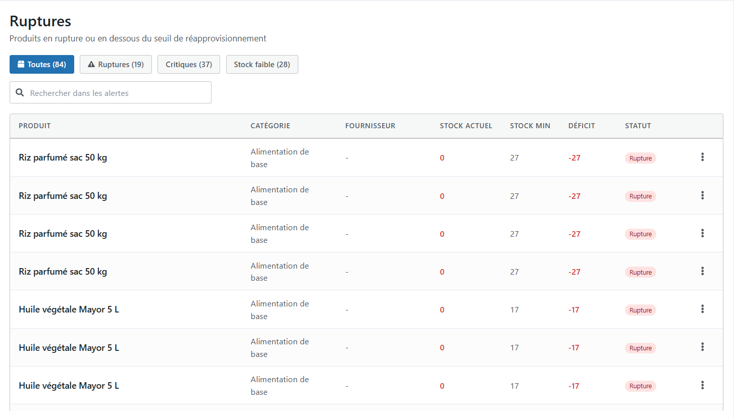 Interface de surveillance des alertes de stock et des ruptures