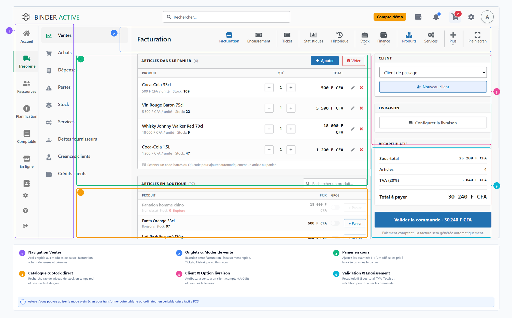 Guide visuel annoté de l'interface Ventes et Caisse